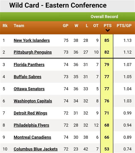 nhl playoffs wild card|nhl standings wild card 2023.